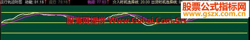ͨй켣ͼʽ صʵսָ