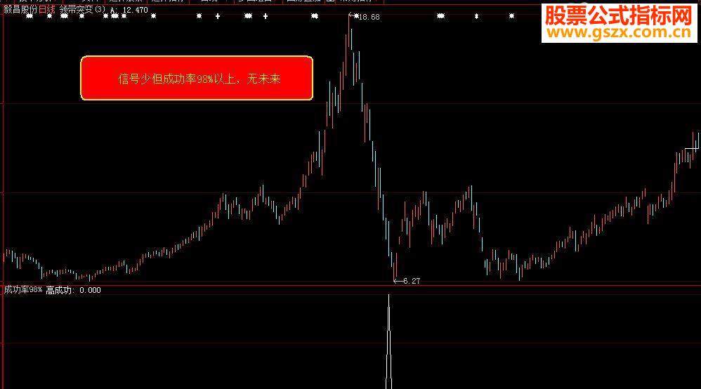 ͨšɹ98%ָ긱ͼѡͼ\ǻۼܣ