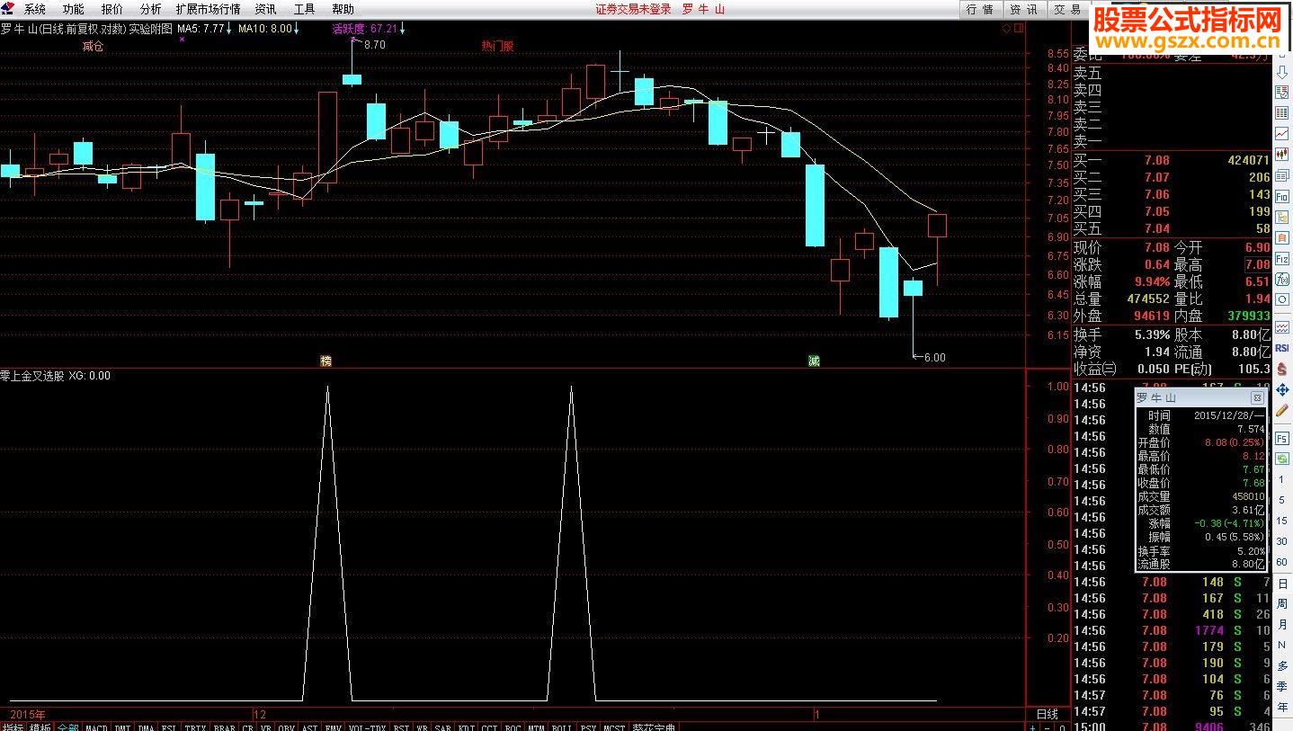 ͨMACDָѡɹʽ