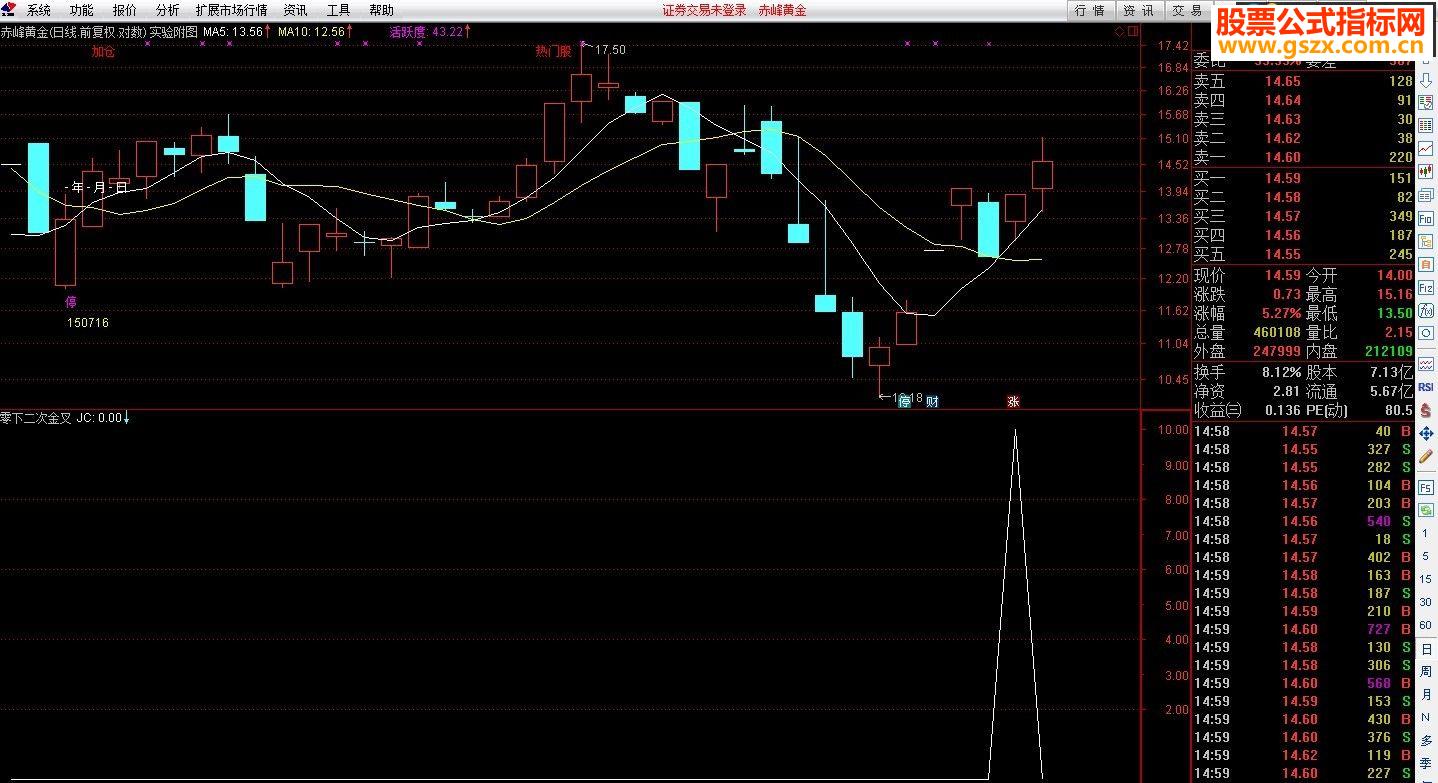 ͨMACDָѡɹʽ