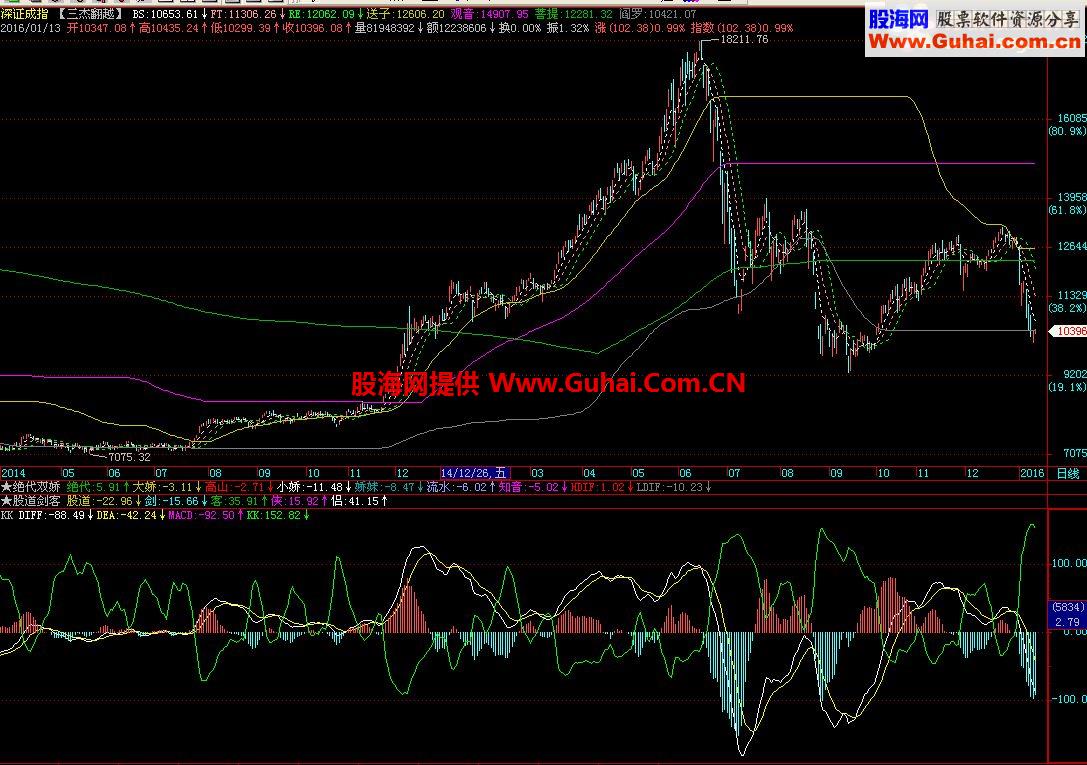 ͨMACD+KͼͨԴͼ˵