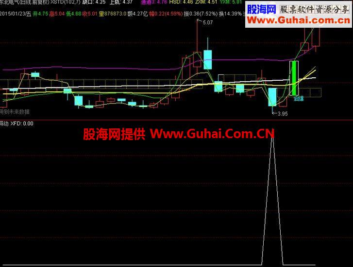 ͨŴ빫ʽ Գɹ70%ָ