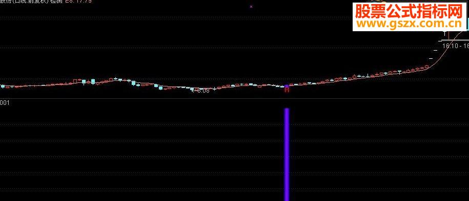 ͨMACD EXPMAͼͼѡ