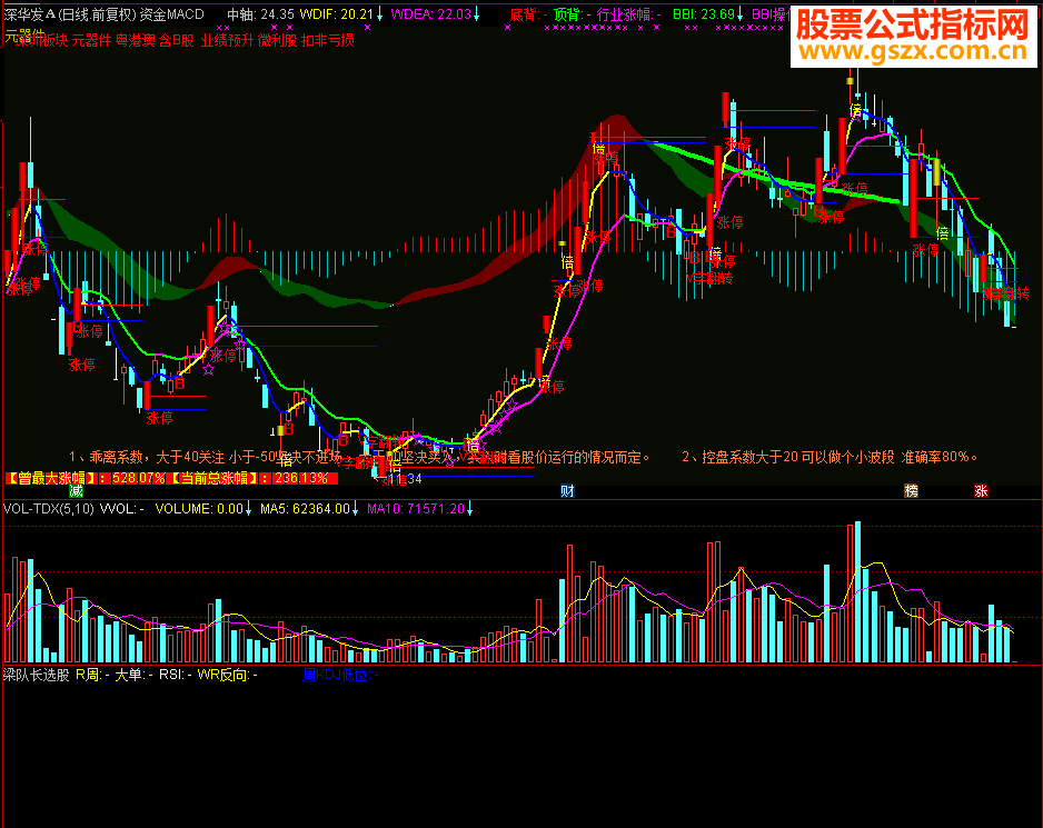 ͨʽMACD+ӳѡָͼ/ͼͼ