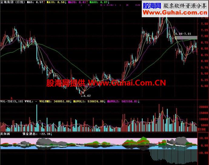 通达信美如画副图指标