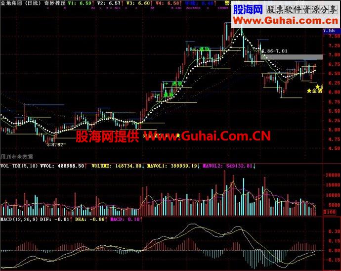 通达信奇妙撑压主图指标