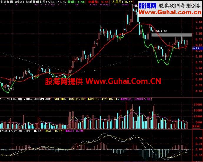 达信持股持币主图1/持股持币主图2指标