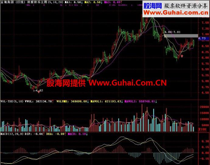 达信持股持币主图1/持股持币主图2指标