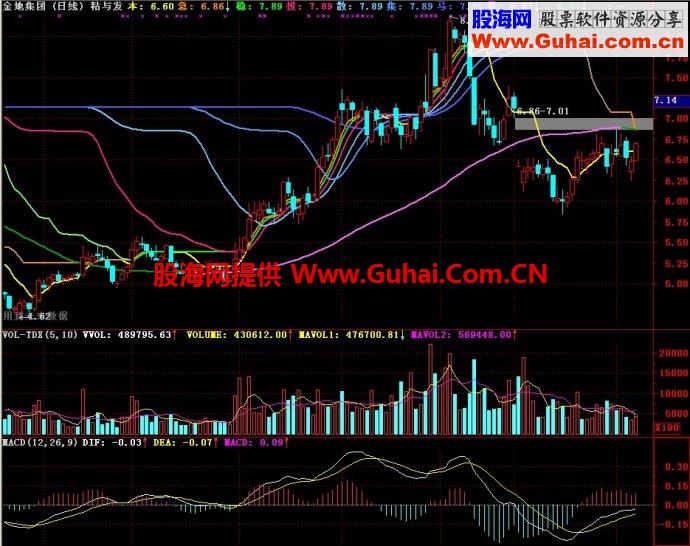 通达信粘与发主图指标