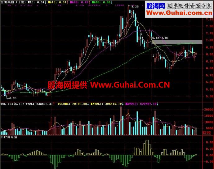 通达信中户持仓量副图指标