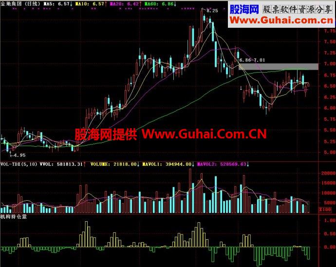 通达信机构持仓量副图指标
