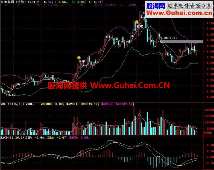通达信FZSM_2主图指标