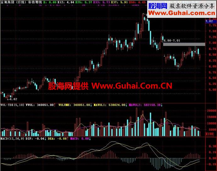 通达信彩倍增线主图指标