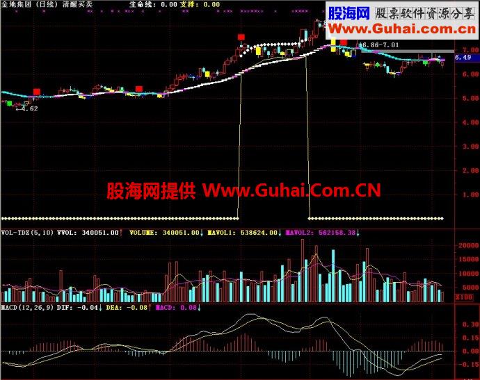 通达信清醒买卖主图指标