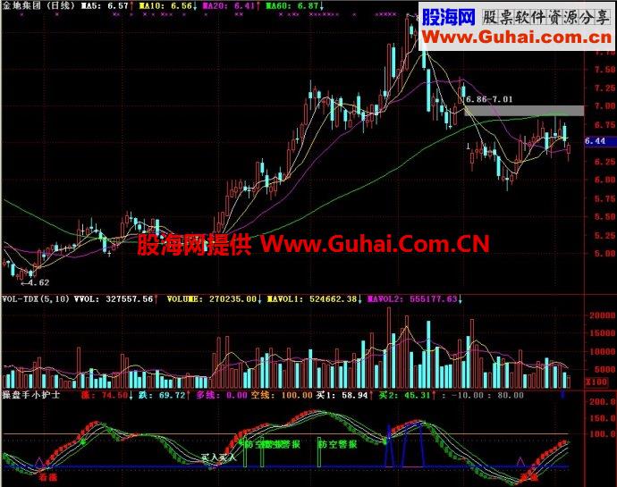 通达信操盘手小护士副图指标