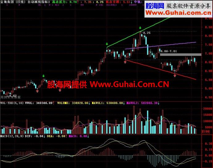 通达信自动画线指标主图指标