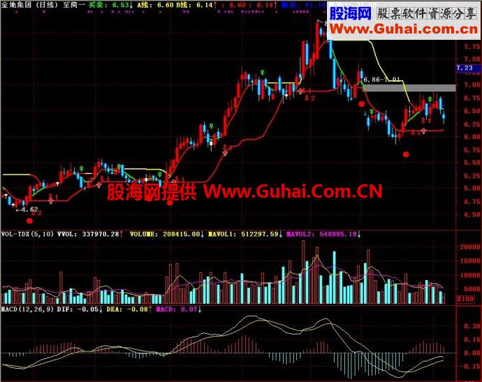 通达信至简主图指标