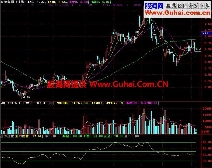 通达信主力控盘副图指标