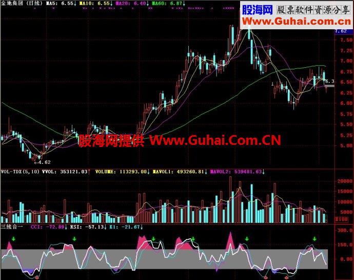 通达信三线合一副图指标