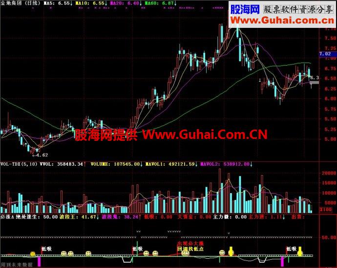 通达信必涨A副图指标