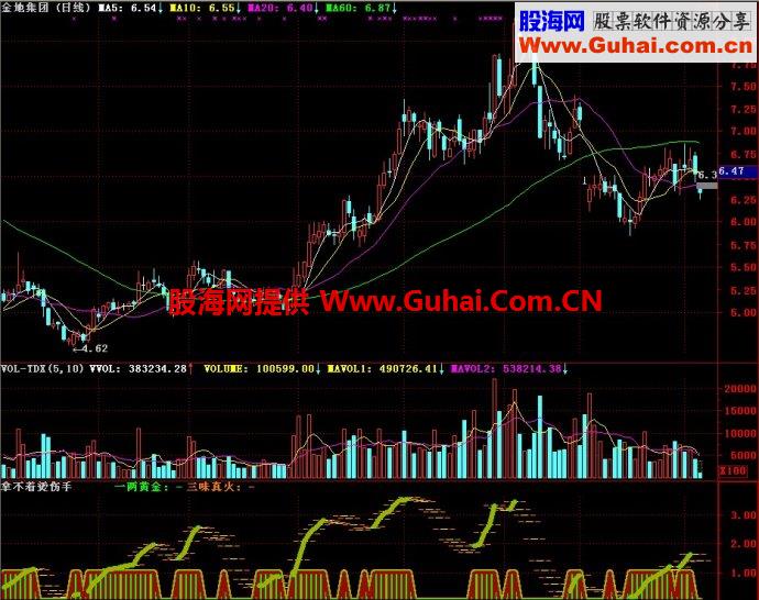 通达信拿不着烫伤手副图指标