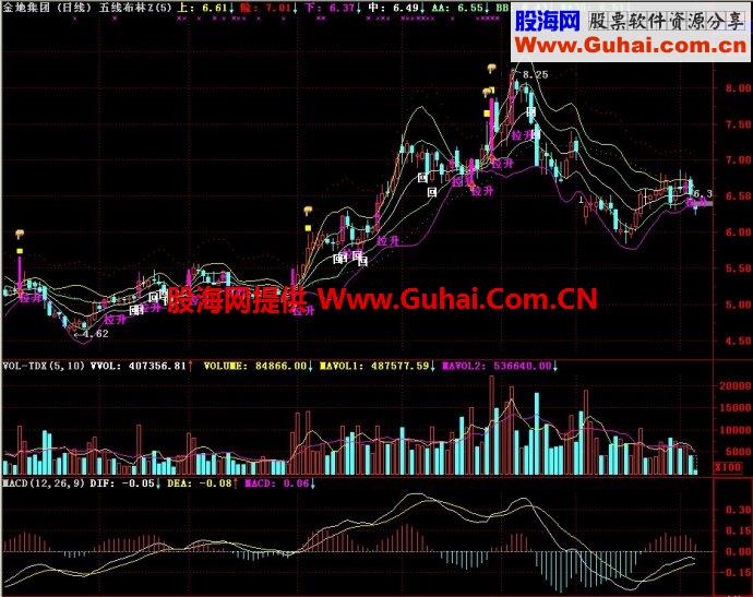 通达信五线布林主图指标