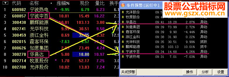 ͨ춯ԴԤͼ