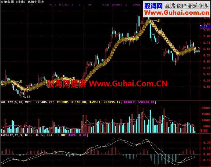 通达信凤翔中国龙主图指标