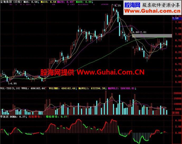 通达信零延迟副图指标