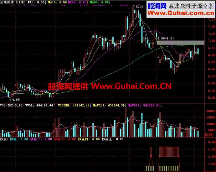 通达信抄底副图指标