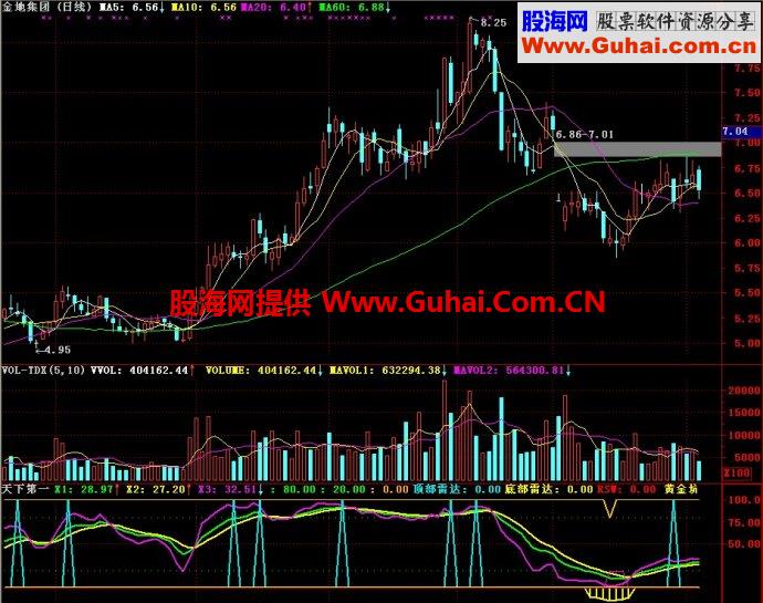 通达信天下第一副图指标
