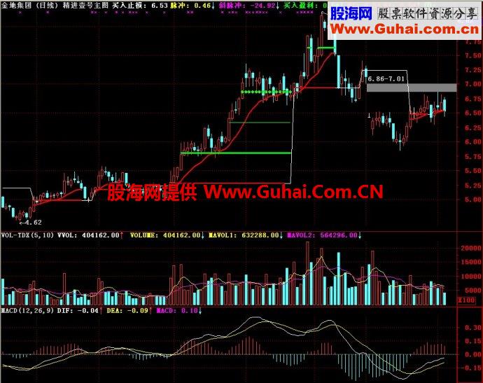通达信精进壹号主图指标