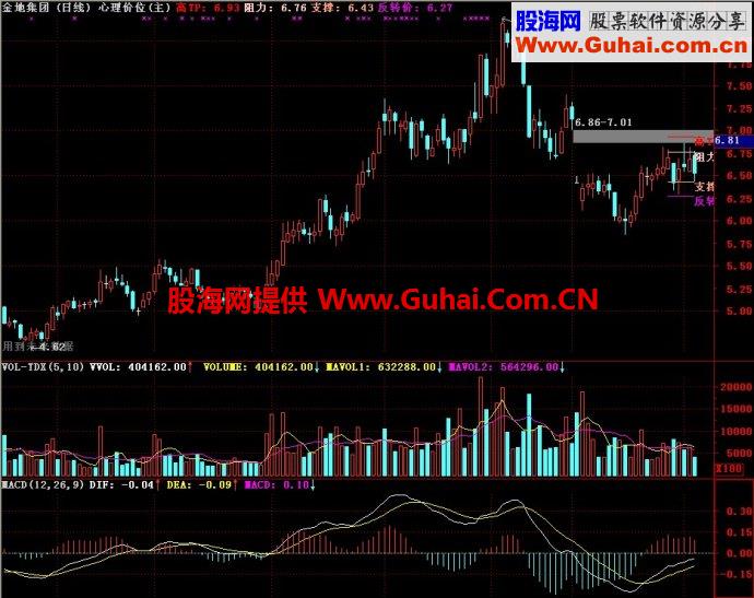 通达信心理价位主图指标