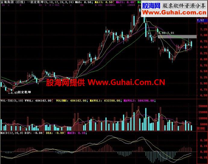 通达信一招定乾坤主图指标