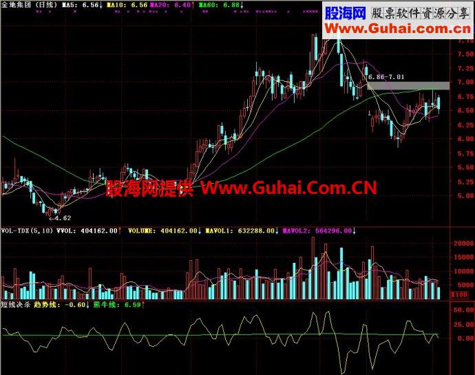 通达信短线决杀副图指标