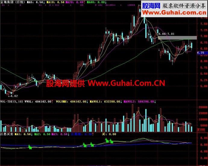 通达信江恩买卖副图指标
