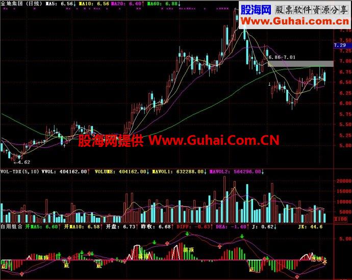 通达信自用组合副图指标