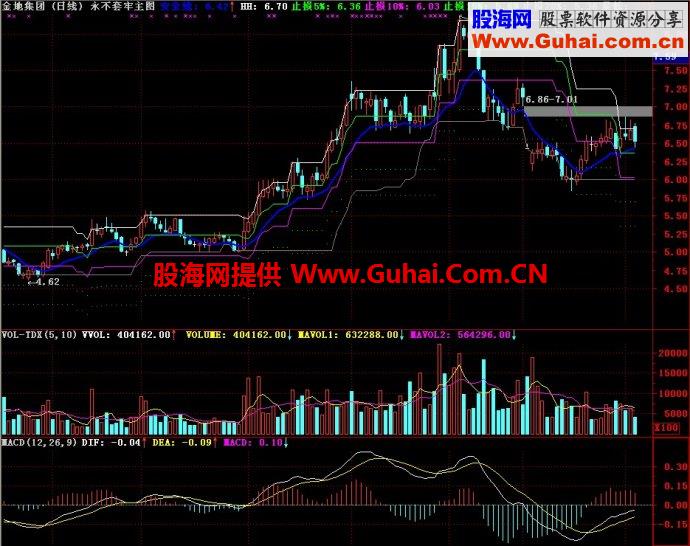 通达信永不套牢主图指标