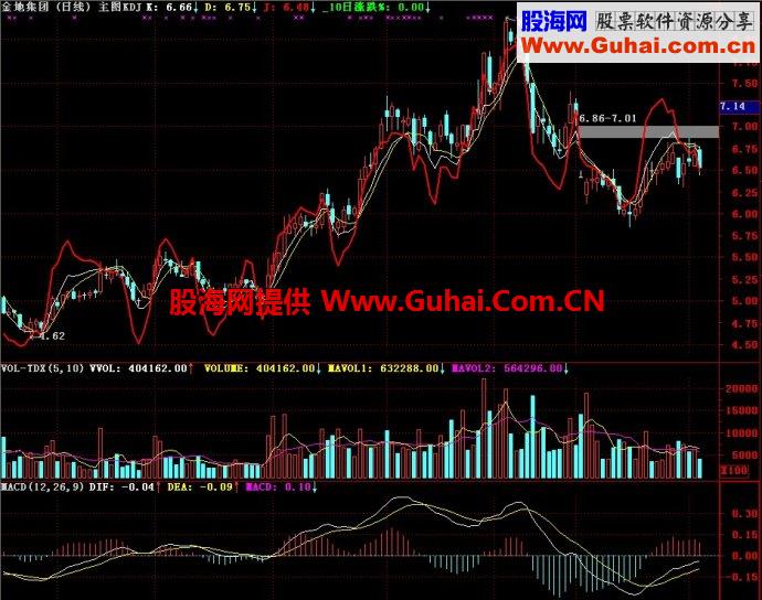 通达信主图KDJ指标