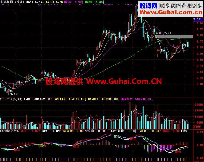 通达信MACD持仓空仓副图指标