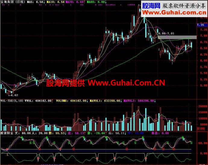通达信股道財金副图指标