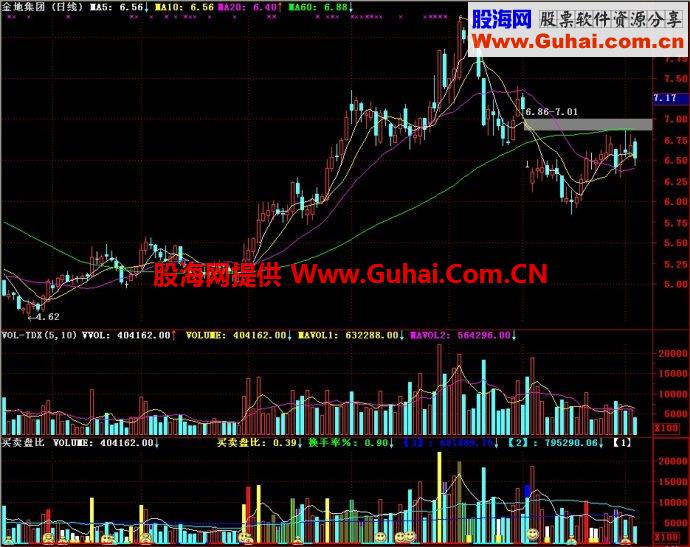 通达信买卖盘比副图指标