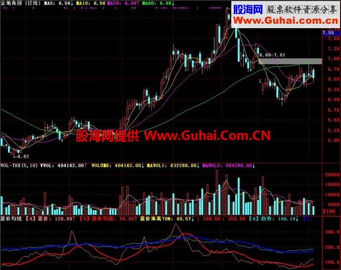 通达信量价均线副图指标