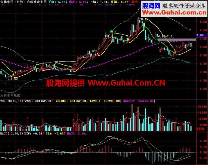 通达信合成操盘主图指标