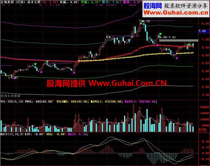 通达信成本主图指标