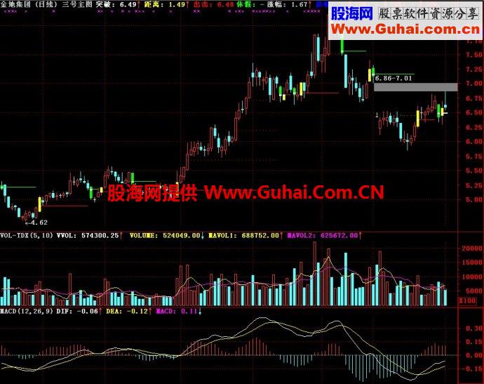 通达信三号主图指标