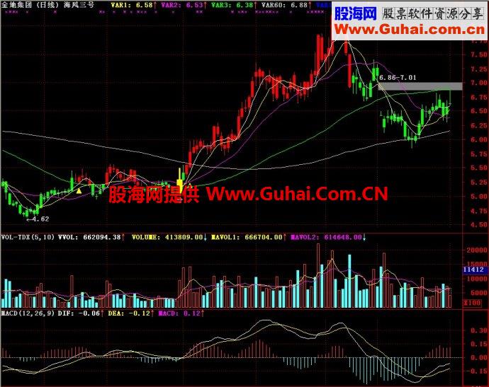 通达信海风三号主图指标
