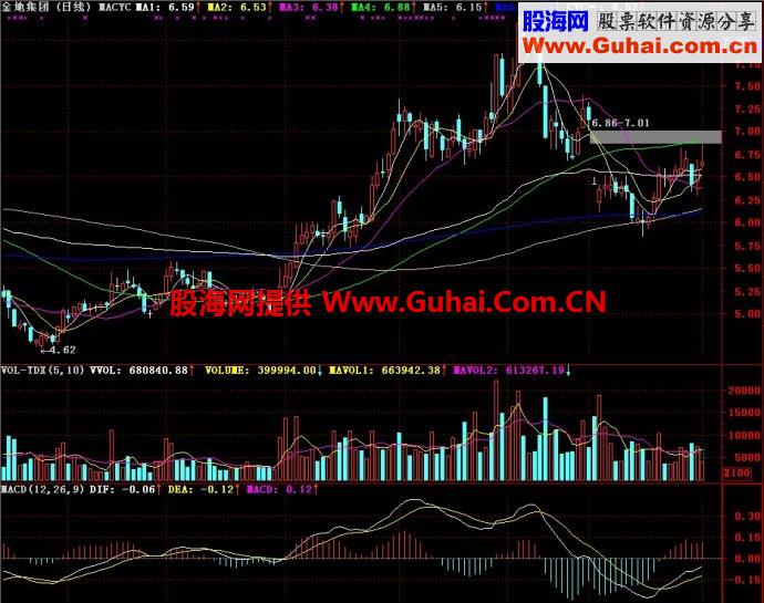 通达信MACYC主图指标