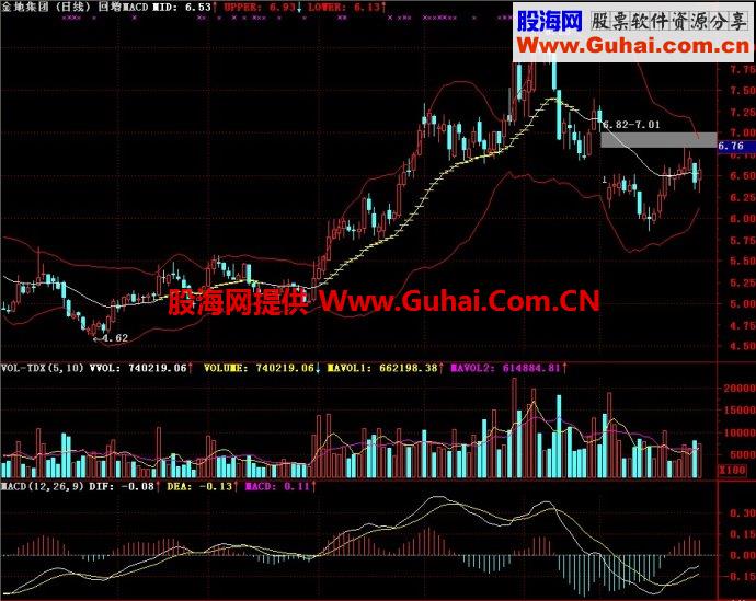 通达信回增MACD主图指标
