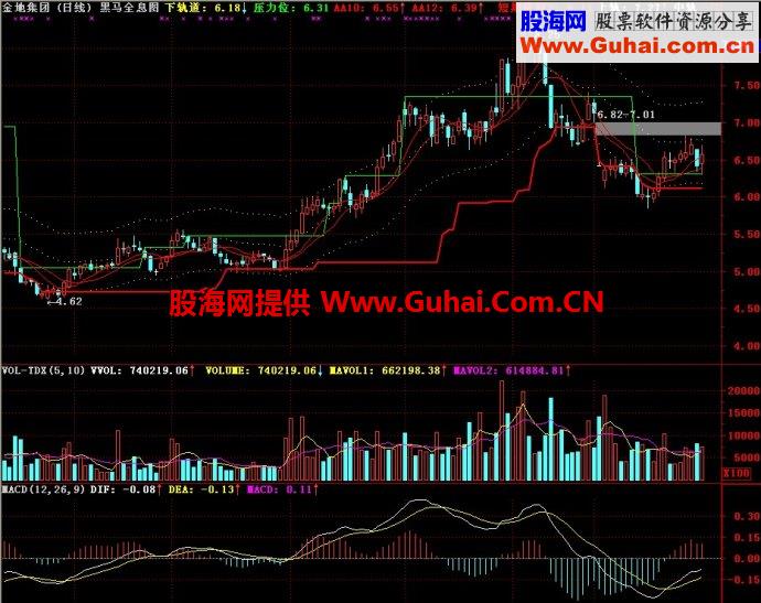 通达信黑马全息图主图指标